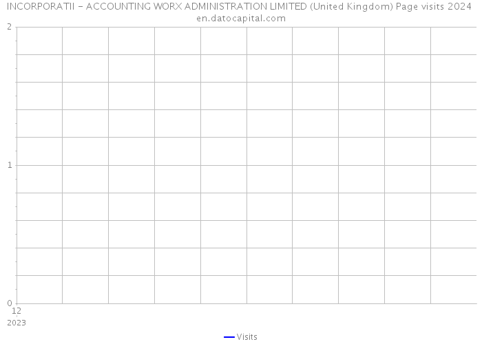 INCORPORATII - ACCOUNTING WORX ADMINISTRATION LIMITED (United Kingdom) Page visits 2024 