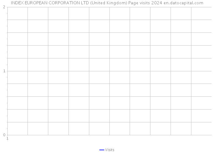 INDEX EUROPEAN CORPORATION LTD (United Kingdom) Page visits 2024 