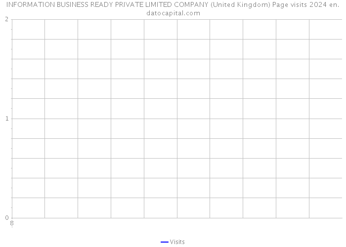 INFORMATION BUSINESS READY PRIVATE LIMITED COMPANY (United Kingdom) Page visits 2024 