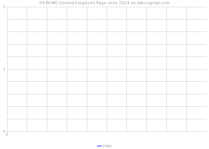 INI EKWO (United Kingdom) Page visits 2024 