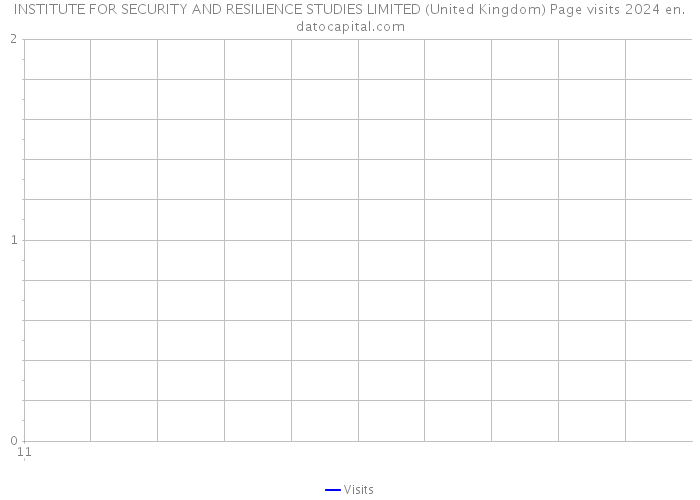 INSTITUTE FOR SECURITY AND RESILIENCE STUDIES LIMITED (United Kingdom) Page visits 2024 