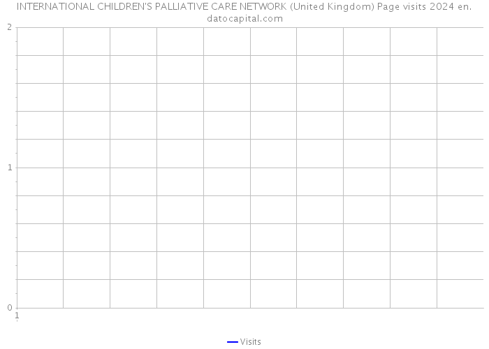INTERNATIONAL CHILDREN'S PALLIATIVE CARE NETWORK (United Kingdom) Page visits 2024 