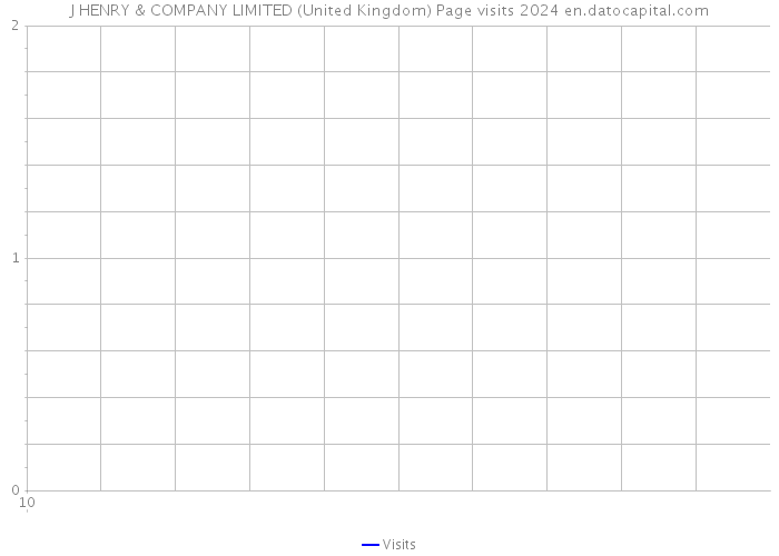 J HENRY & COMPANY LIMITED (United Kingdom) Page visits 2024 