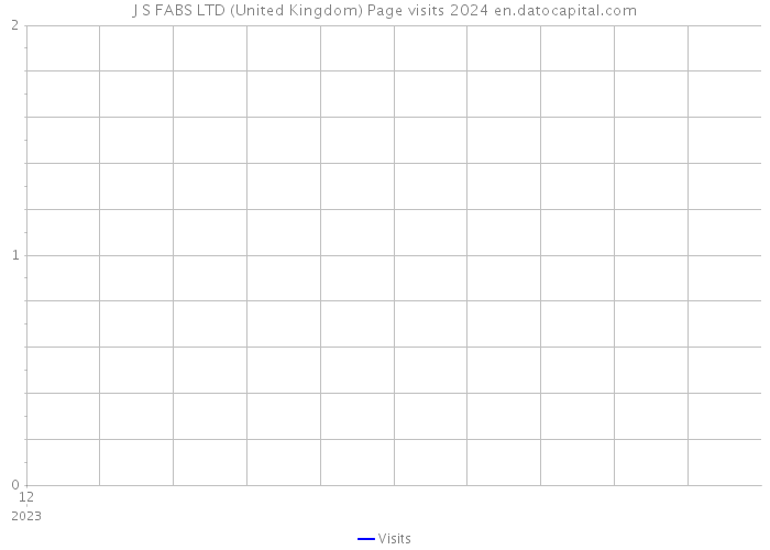 J S FABS LTD (United Kingdom) Page visits 2024 