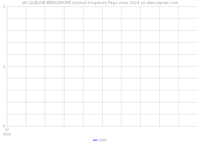 JACQUELINE BREADMORE (United Kingdom) Page visits 2024 