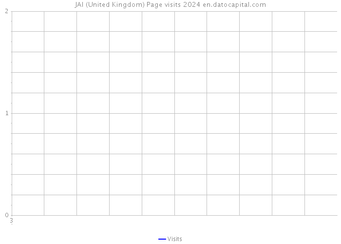 JAI (United Kingdom) Page visits 2024 