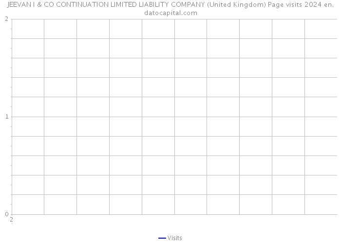 JEEVAN I & CO CONTINUATION LIMITED LIABILITY COMPANY (United Kingdom) Page visits 2024 