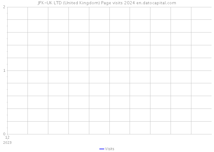 JFK-UK LTD (United Kingdom) Page visits 2024 
