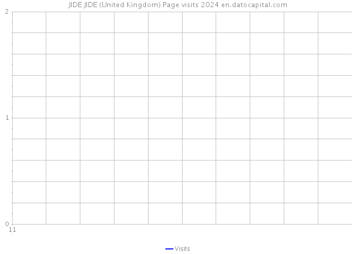 JIDE JIDE (United Kingdom) Page visits 2024 