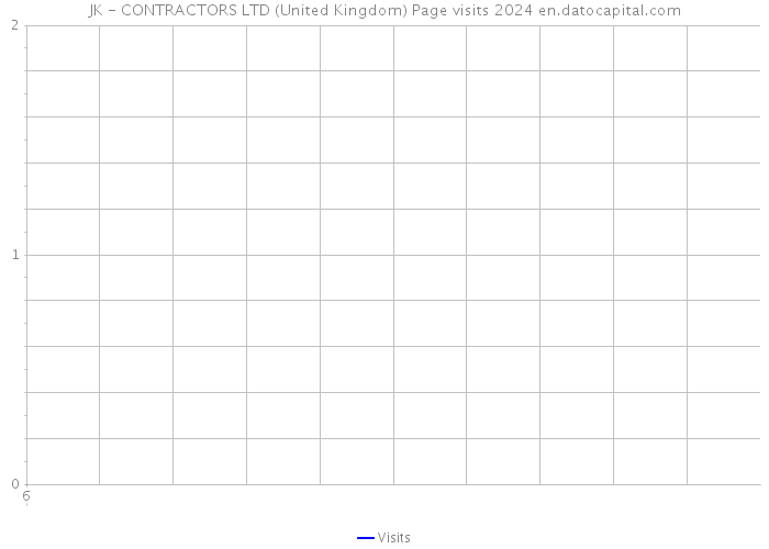 JK - CONTRACTORS LTD (United Kingdom) Page visits 2024 