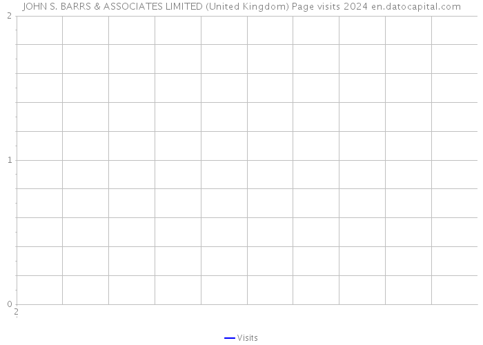 JOHN S. BARRS & ASSOCIATES LIMITED (United Kingdom) Page visits 2024 