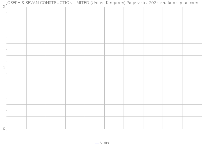 JOSEPH & BEVAN CONSTRUCTION LIMITED (United Kingdom) Page visits 2024 