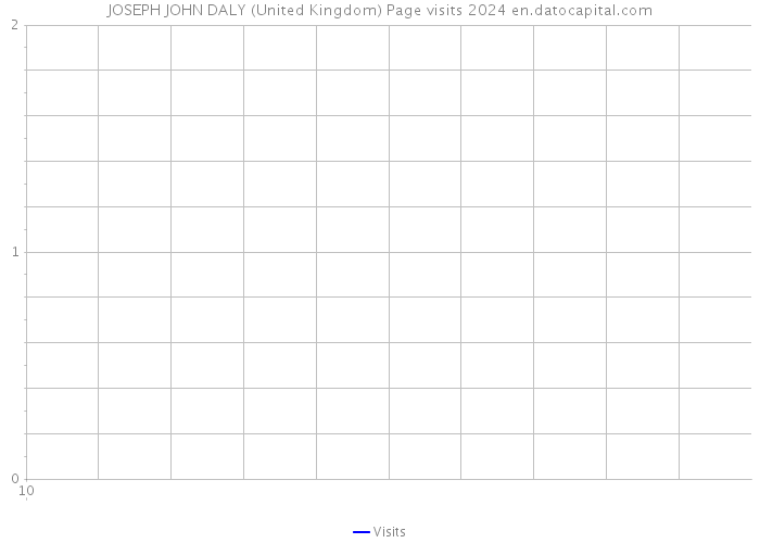 JOSEPH JOHN DALY (United Kingdom) Page visits 2024 