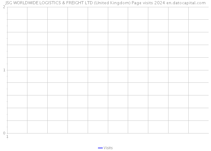 JSG WORLDWIDE LOGISTICS & FREIGHT LTD (United Kingdom) Page visits 2024 