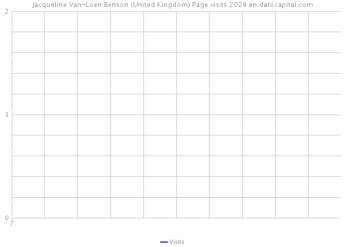 Jacqueline Van-Loen Benson (United Kingdom) Page visits 2024 