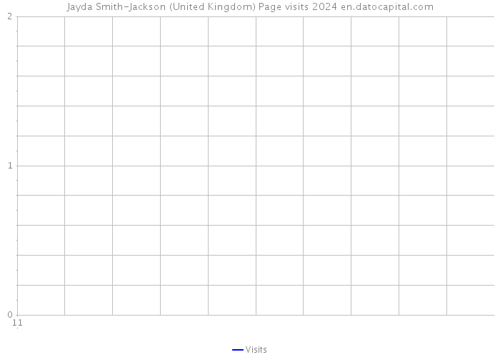 Jayda Smith-Jackson (United Kingdom) Page visits 2024 