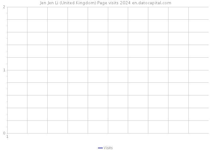 Jen Jen Li (United Kingdom) Page visits 2024 