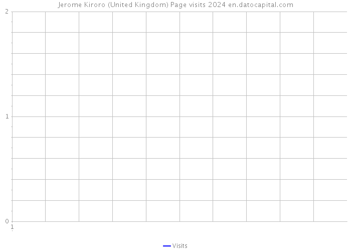 Jerome Kiroro (United Kingdom) Page visits 2024 