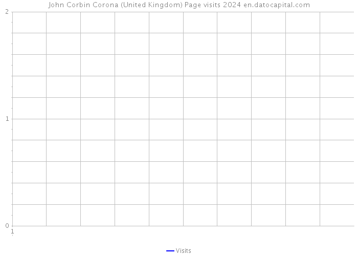 John Corbin Corona (United Kingdom) Page visits 2024 