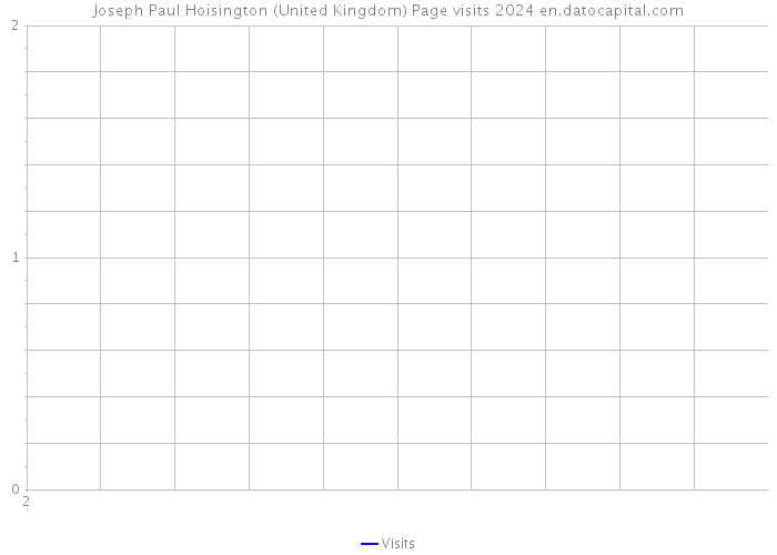 Joseph Paul Hoisington (United Kingdom) Page visits 2024 