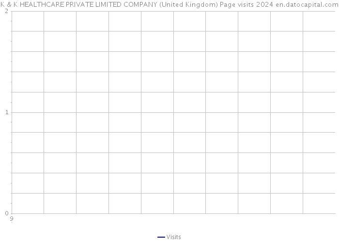 K & K HEALTHCARE PRIVATE LIMITED COMPANY (United Kingdom) Page visits 2024 