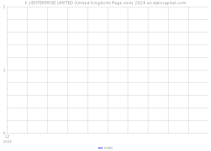 K J ENTERPRISE LIMITED (United Kingdom) Page visits 2024 