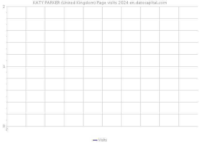 KATY PARKER (United Kingdom) Page visits 2024 