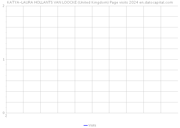 KATYA-LAURA HOLLANTS VAN LOOCKE (United Kingdom) Page visits 2024 