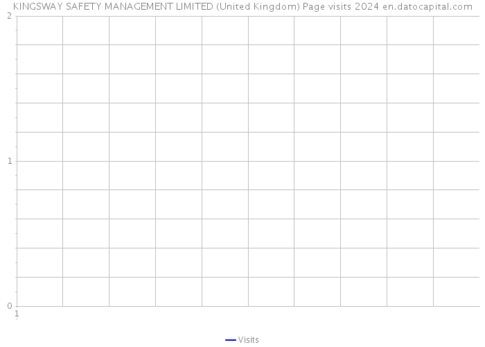 KINGSWAY SAFETY MANAGEMENT LIMITED (United Kingdom) Page visits 2024 
