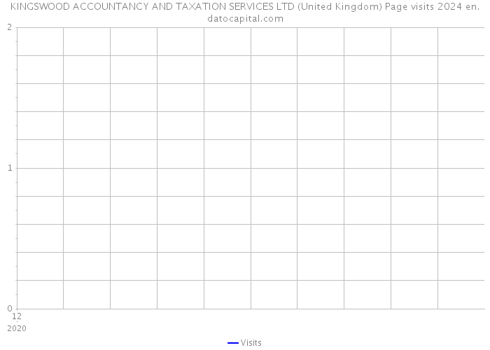 KINGSWOOD ACCOUNTANCY AND TAXATION SERVICES LTD (United Kingdom) Page visits 2024 
