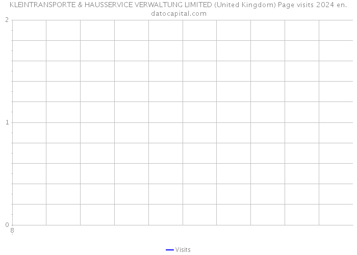 KLEINTRANSPORTE & HAUSSERVICE VERWALTUNG LIMITED (United Kingdom) Page visits 2024 