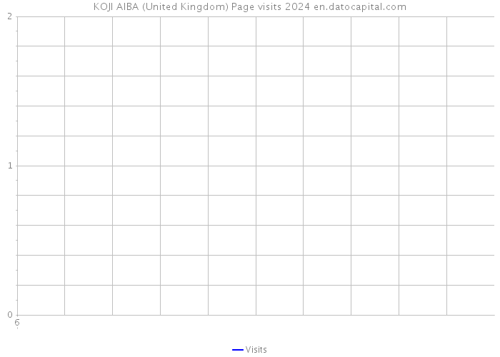 KOJI AIBA (United Kingdom) Page visits 2024 