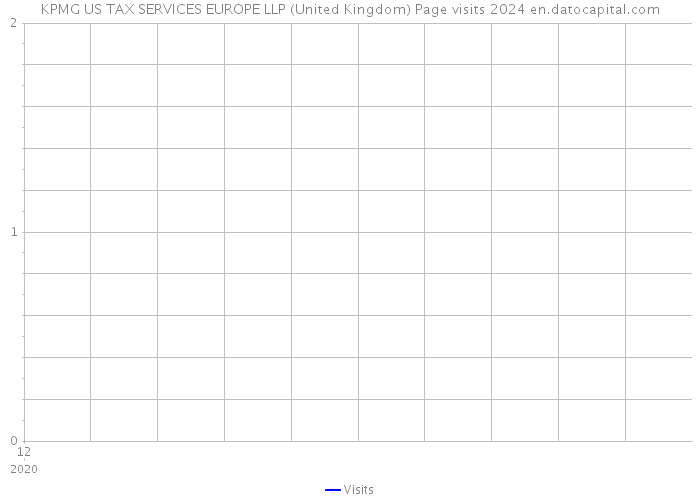 KPMG US TAX SERVICES EUROPE LLP (United Kingdom) Page visits 2024 