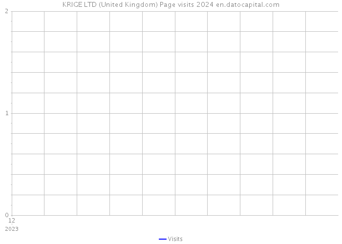 KRIGE LTD (United Kingdom) Page visits 2024 