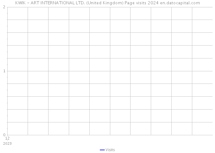KWIK - ART INTERNATIONAL LTD. (United Kingdom) Page visits 2024 