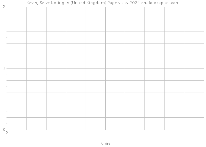 Kevin, Seive Kotingan (United Kingdom) Page visits 2024 