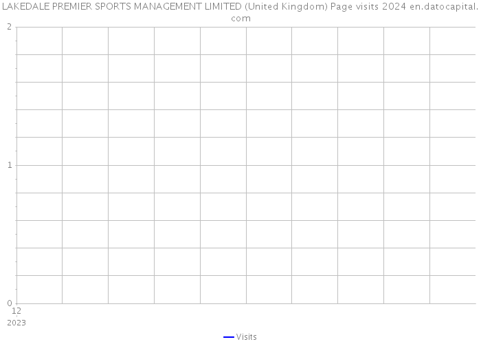 LAKEDALE PREMIER SPORTS MANAGEMENT LIMITED (United Kingdom) Page visits 2024 