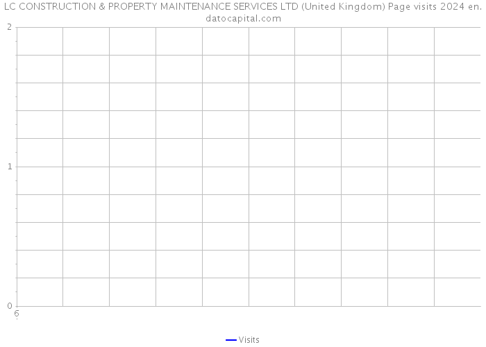 LC CONSTRUCTION & PROPERTY MAINTENANCE SERVICES LTD (United Kingdom) Page visits 2024 