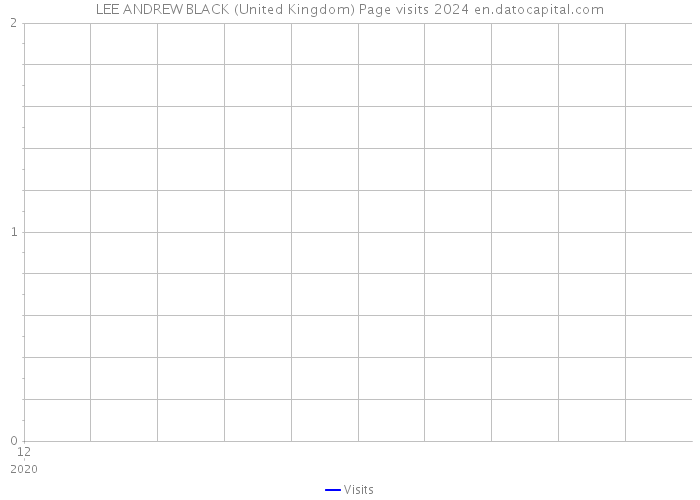LEE ANDREW BLACK (United Kingdom) Page visits 2024 