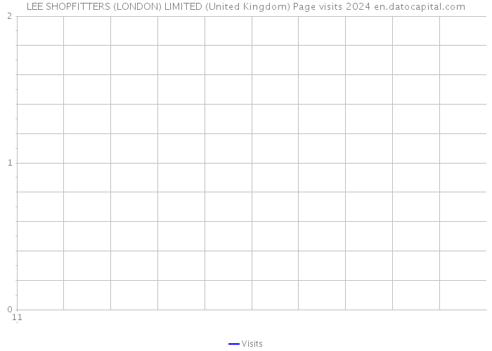 LEE SHOPFITTERS (LONDON) LIMITED (United Kingdom) Page visits 2024 