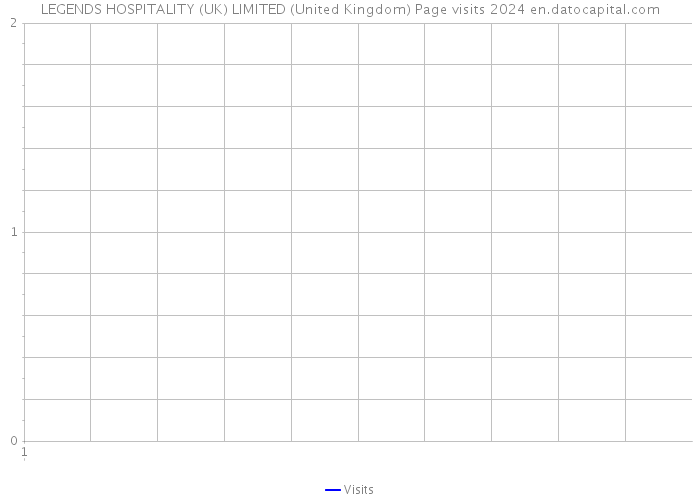 LEGENDS HOSPITALITY (UK) LIMITED (United Kingdom) Page visits 2024 