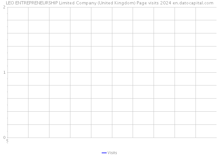LEO ENTREPRENEURSHIP Limited Company (United Kingdom) Page visits 2024 
