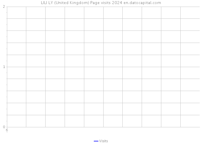LILI LY (United Kingdom) Page visits 2024 