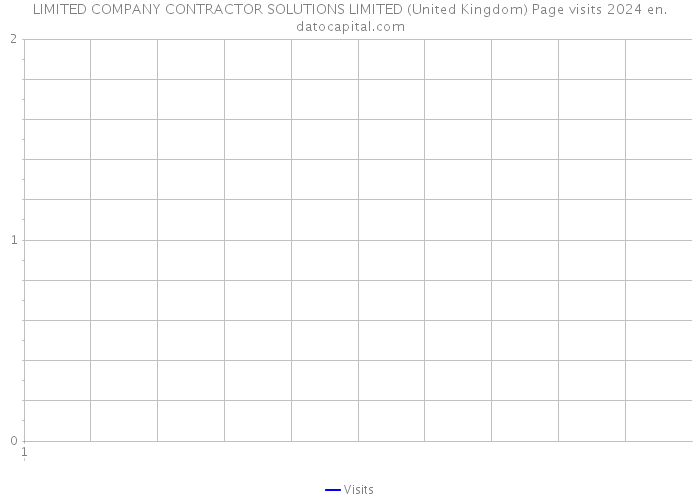 LIMITED COMPANY CONTRACTOR SOLUTIONS LIMITED (United Kingdom) Page visits 2024 