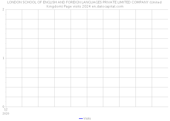 LONDON SCHOOL OF ENGLISH AND FOREIGN LANGUAGES PRIVATE LIMITED COMPANY (United Kingdom) Page visits 2024 
