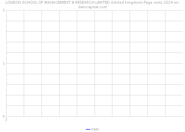 LONDON SCHOOL OF MANAGEMENT & RESEARCH LIMITED (United Kingdom) Page visits 2024 