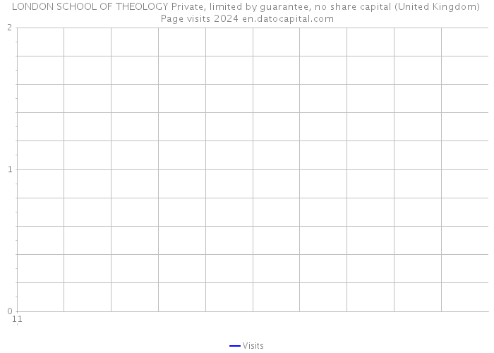 LONDON SCHOOL OF THEOLOGY Private, limited by guarantee, no share capital (United Kingdom) Page visits 2024 