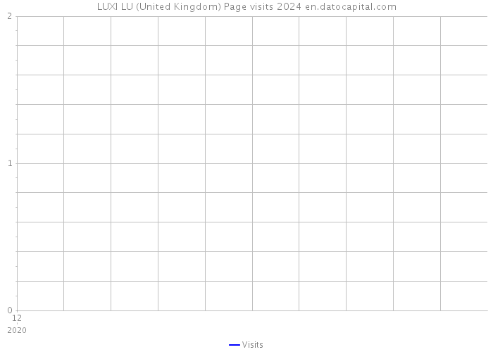 LUXI LU (United Kingdom) Page visits 2024 