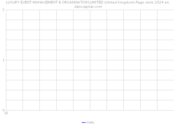 LUXURY EVENT MANAGEMENT & ORGANISATION LIMITED (United Kingdom) Page visits 2024 