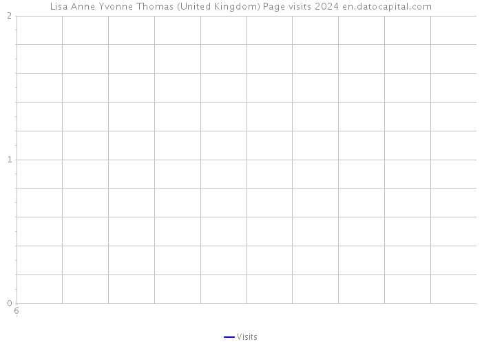 Lisa Anne Yvonne Thomas (United Kingdom) Page visits 2024 